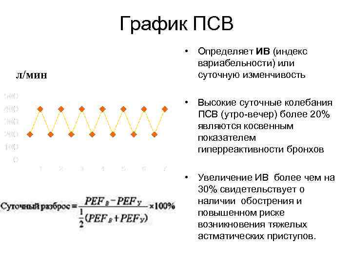 График ПСВ л/мин • Определяет ИВ (индекс вариабельности) или суточную изменчивость • Высокие суточные