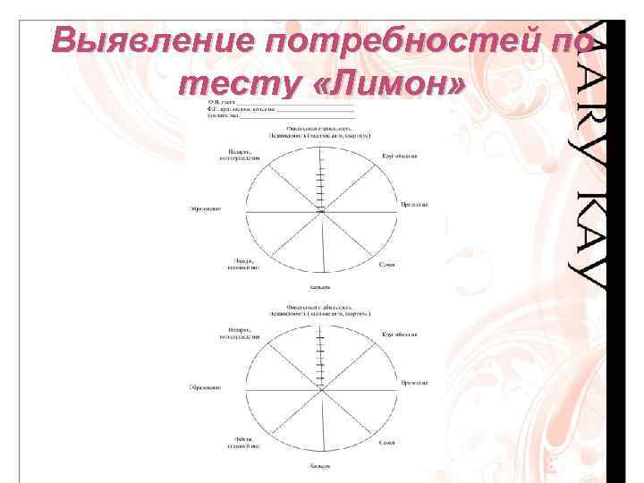 Выявление потребностей по тесту «Лимон» 