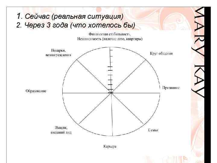1. Сейчас (реальная ситуация) 2. Через 3 года (что хотелось бы) 
