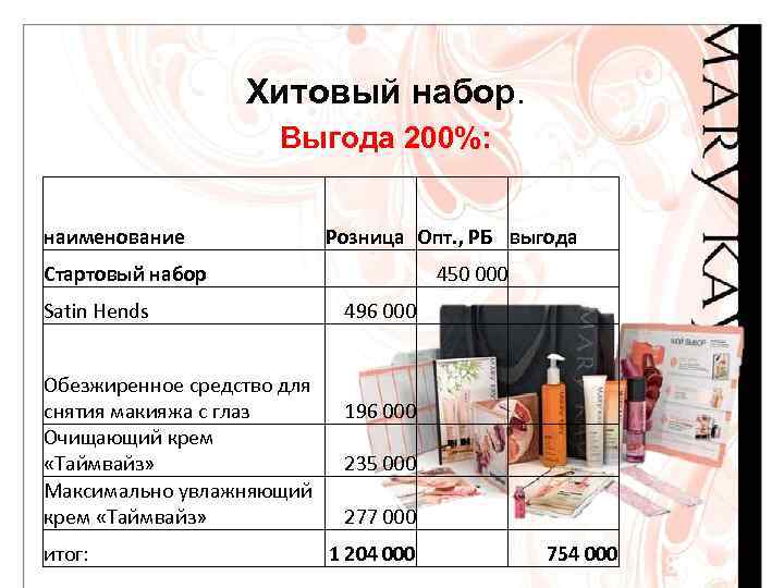 Хитовый набор. Выгода 200%: наименование Розница Опт. , РБ выгода Стартовый набор Satin Hends