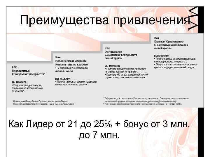 Преимущества привлечения Как Лидер от 21 до 25% + бонус от 3 млн. до