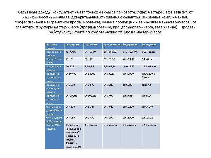 Серьезные доходы консультант имеет только на классе по красоте. Успех мастер-класса зависит: от наших