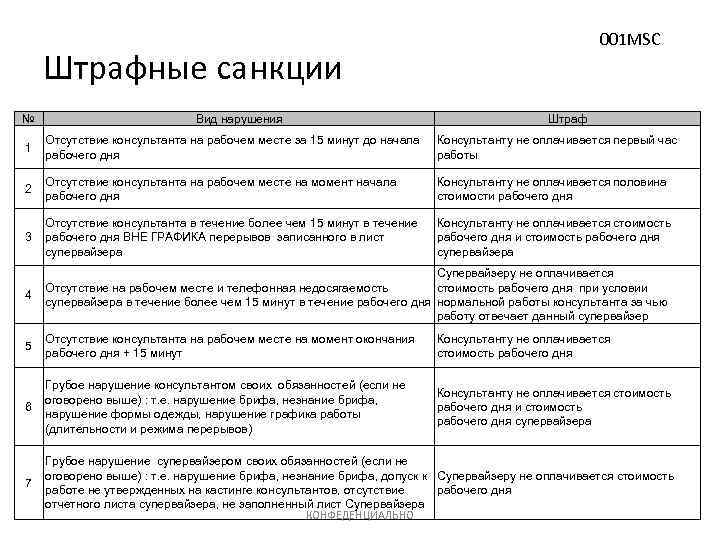 Штрафы для работников общепита образец