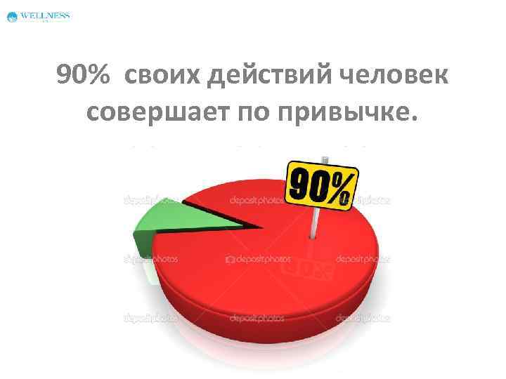90% своих действий человек совершает по привычке. 