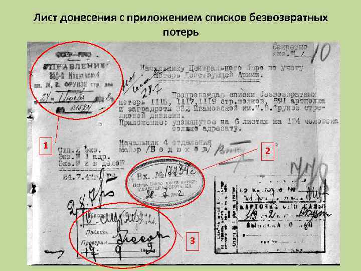 Лист донесения с приложением списков безвозвратных потерь 1 2 3 