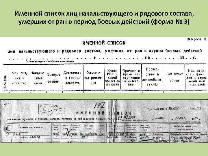 Именной список лиц начальствующего и рядового состава, умерших от ран в период боевых действий