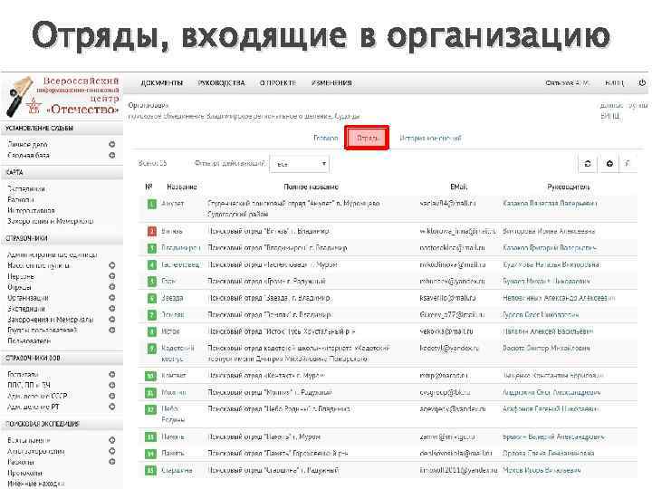 Отряды, входящие в организацию 