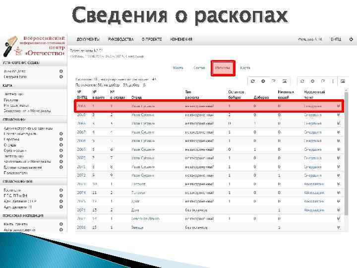 Сведения о раскопах 