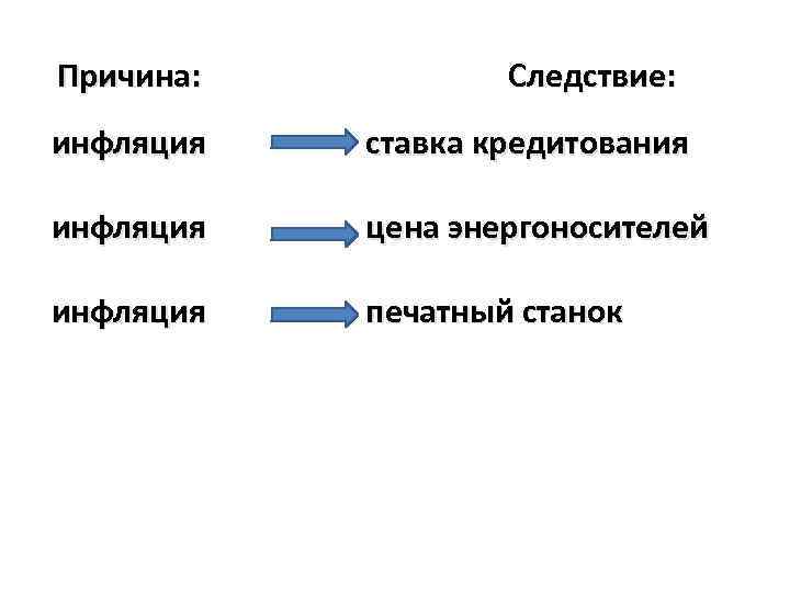 Причина: Следствие: инфляция ставка кредитования инфляция цена энергоносителей инфляция печатный станок 