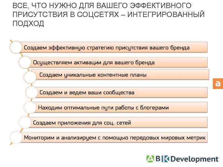 ВСЕ, ЧТО НУЖНО ДЛЯ ВАШЕГО ЭФФЕКТИВНОГО ПРИСУТСТВИЯ В СОЦСЕТЯХ – ИНТЕГРИРОВАННЫЙ ПОДХОД 