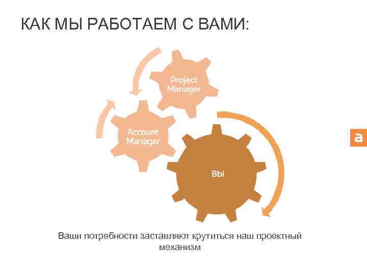 КАК МЫ РАБОТАЕМ С ВАМИ: Ваши потребности заставляют крутиться наш проектный механизм 