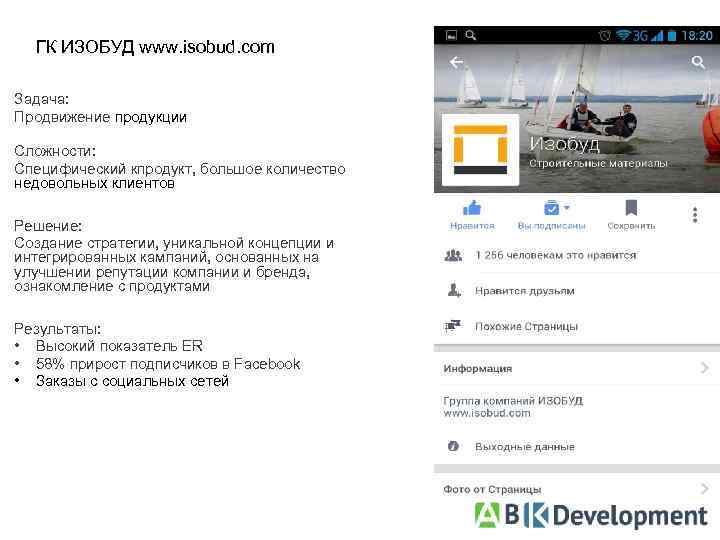 ГК ИЗОБУД www. isobud. com Задача: Продвижение продукции Сложности: Специфический кпродукт, большое количество недовольных