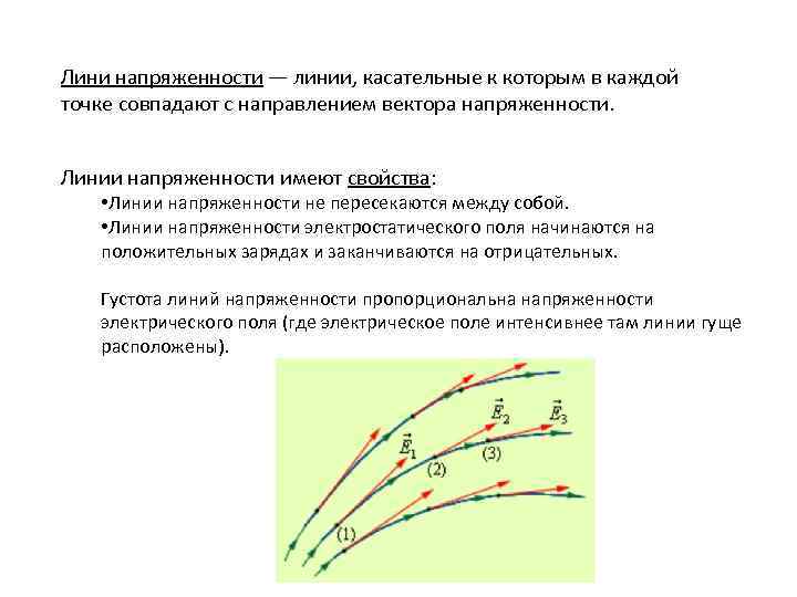 Формула линии напряженности