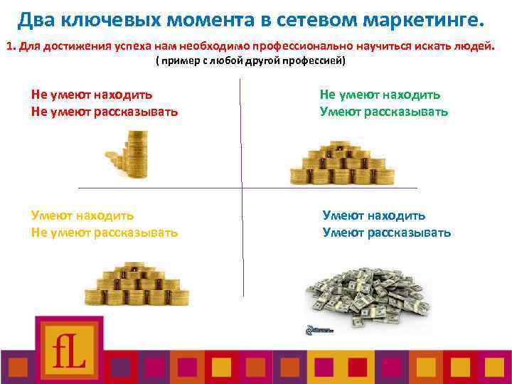 Два ключевых момента в сетевом маркетинге. 1. Для достижения успеха нам необходимо профессионально научиться