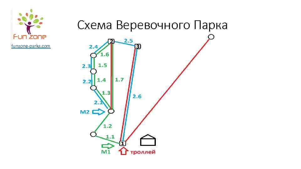 Схема Веревочного Парка funzone-parks. com 