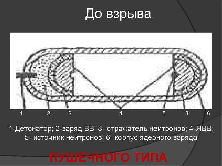 До взрыва 1 23 4 53 6 1 2 3 4 5 3 6