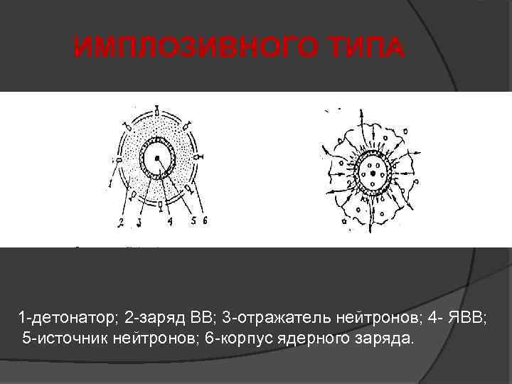 Какой цифрой на рисунке обозначен отражатель нейтронов