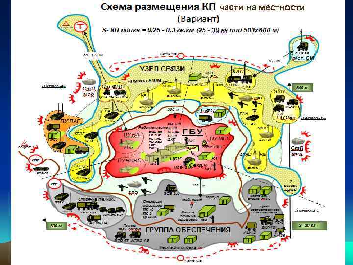 Охрана и оборона