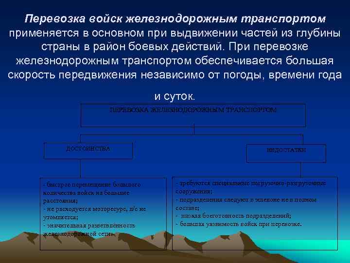 Перевозка войск железнодорожным транспортом презентация