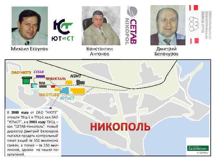 Михаил Есаулов Константин Антонов СETAB ТРУБОСТАЛЬ НЗНТ НЭРЗ NIKOTUBE В 2000 году от ОАО