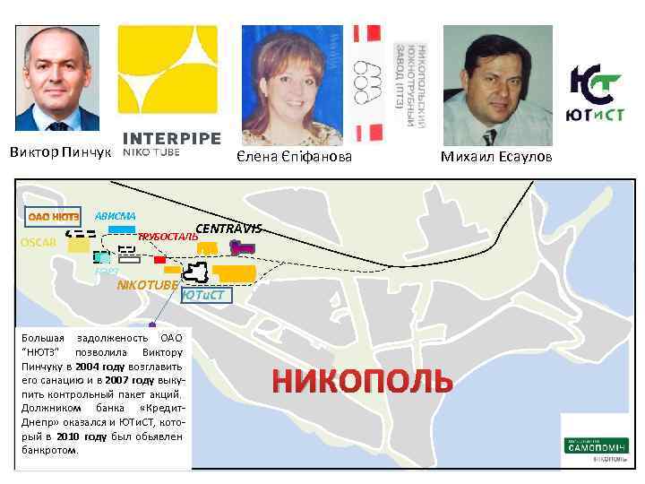 Виктор Пинчук Єлена Єпіфанова АВИСМА Михаил Есаулов CENTRAVIS ТРУБОСТАЛЬ OSCAR НЭРЗ NIKOTUBE ЮТи. СТ