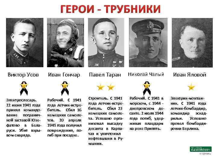 ГЕРОИ - ТРУБНИКИ Виктор Усов Иван Гончар Павел Таран Николай Чалый Иван Яловой Электрослесарь.