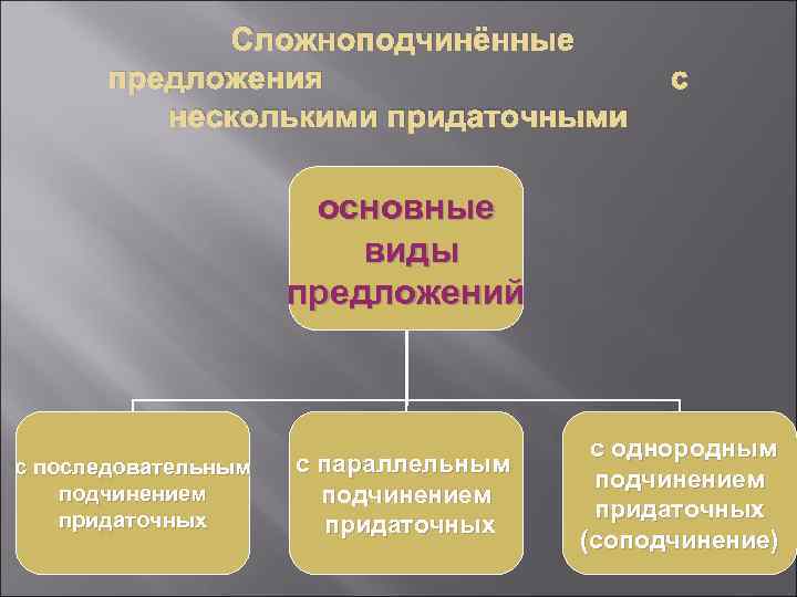 Архитектура подчинения слэш читать