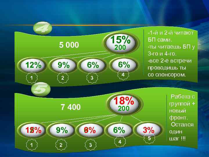 15% 5 000 12% 1 200 9% 6% 2 3 1 9% 2 4