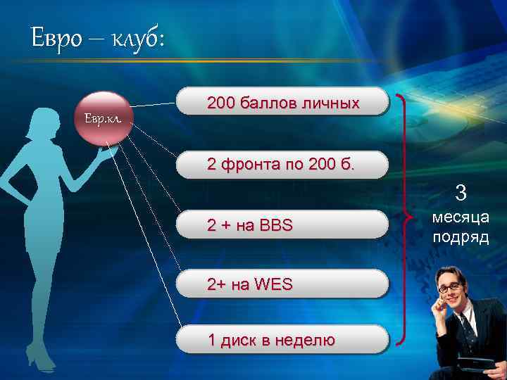 Евро – клуб: Евр. кл. 200 баллов личных 2 фронта по 200 б. 3