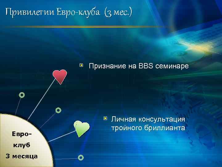 Привилегии Евро-клуба (3 мес. ) Признание на BBS семинаре Евроклуб 3 месяца Личная консультация