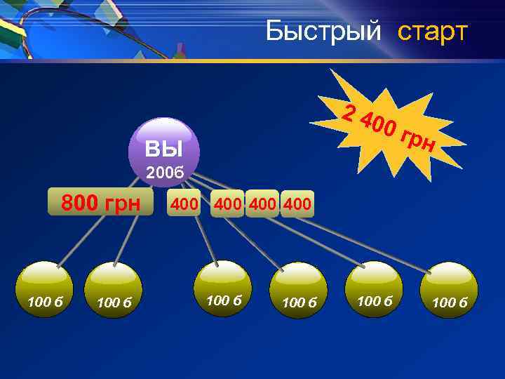 Быстрый старт 2 40 0 гр ВЫ н 200 б 800 грн 100 б