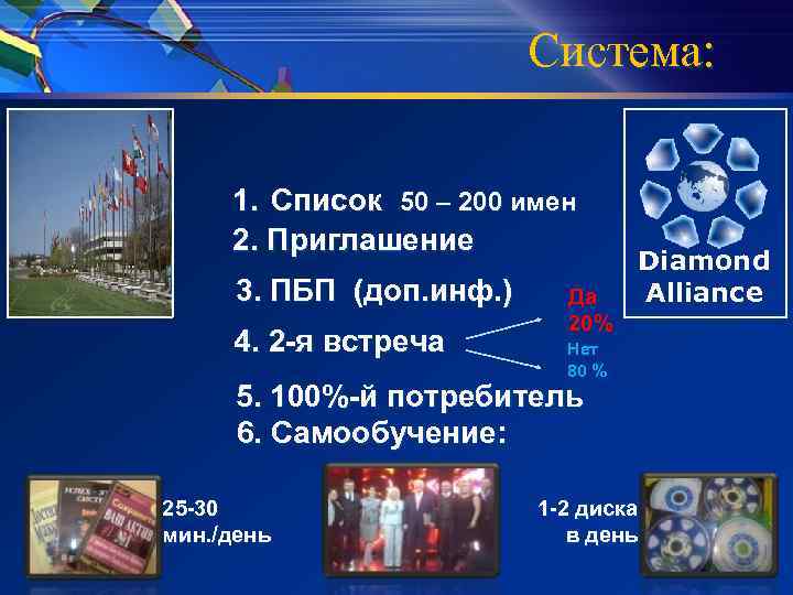 Система: 1. Список 50 – 200 имен 2. Приглашение 3. ПБП (доп. инф. )