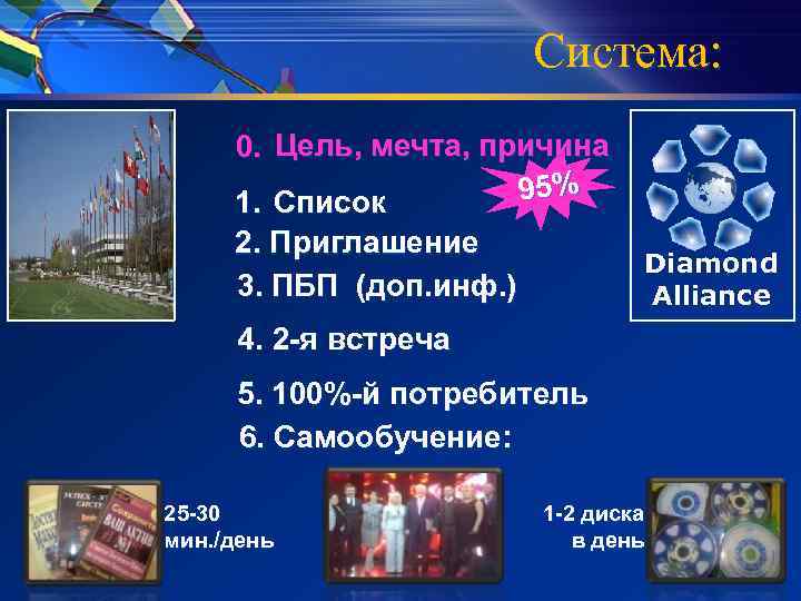 Система: 0. Цель, мечта, причина 95% 1. Список 2. Приглашение 3. ПБП (доп. инф.