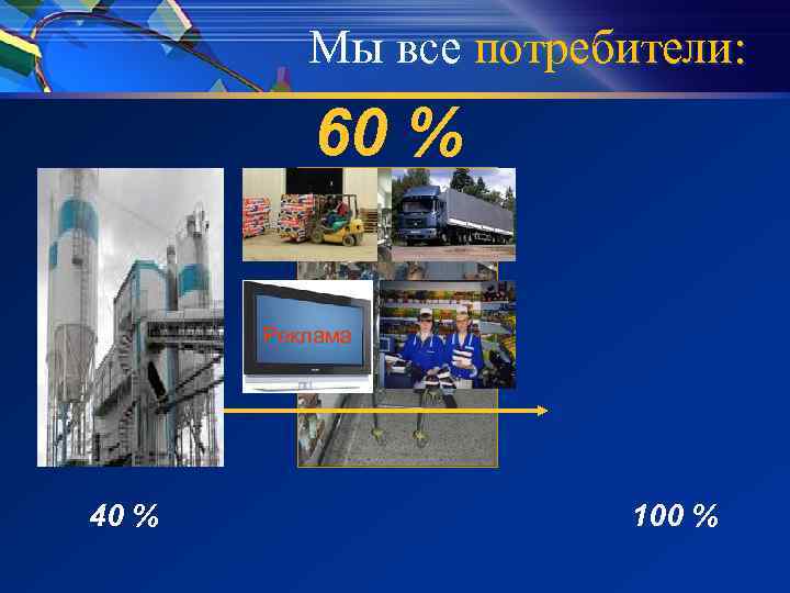 Мы все потребители: 60 % Реклама 40 % 100 % 