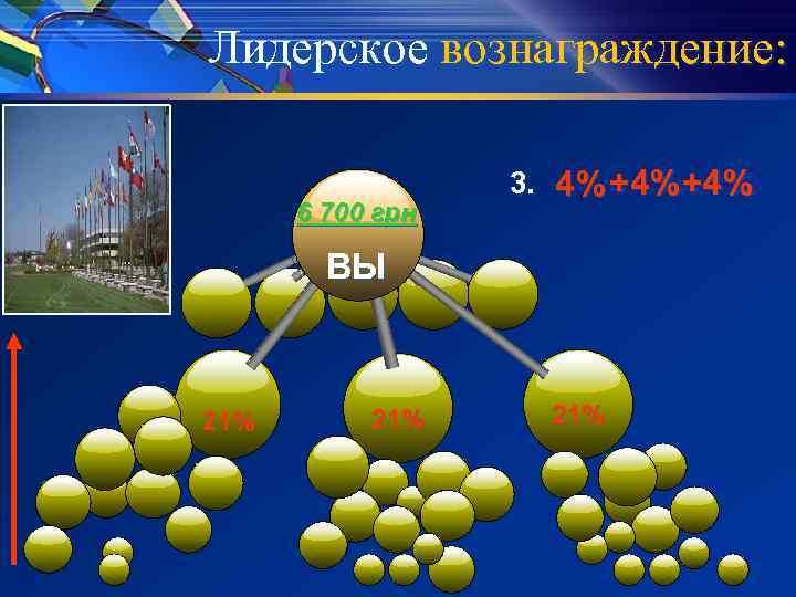 Лидерское вознаграждение: 6 700 грн 3. 4% +4% ВЫ 21% 21% 