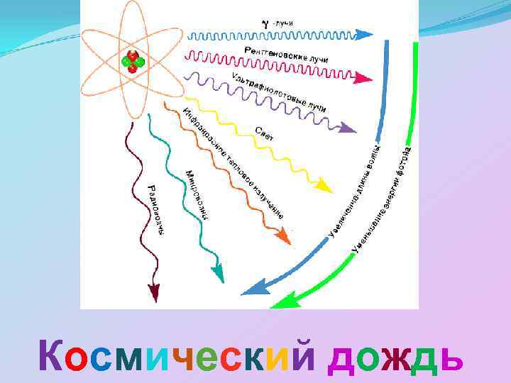 Космический дождь 