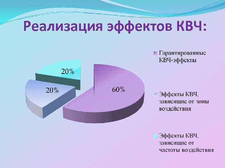 Реализация эффектов КВЧ: 