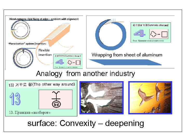 Analogy from another industry surface: Convexity – deepening 