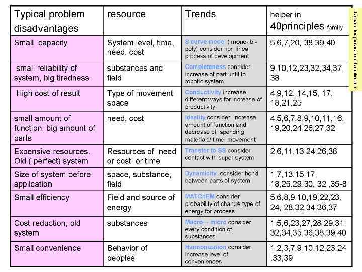 Diagram for professional application 