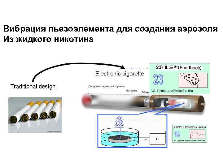 Вибрация пьезоэлемента для создания аэрозоля Из жидкого никотина 