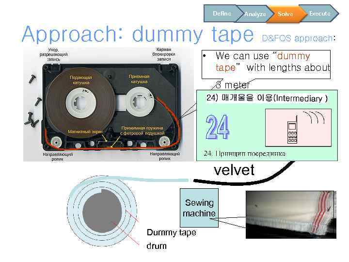Define Analyze Approach: dummy tape Solve Execute D&FOS approach: • We can use “dummy