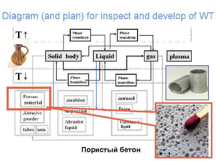 Пористый бетон 
