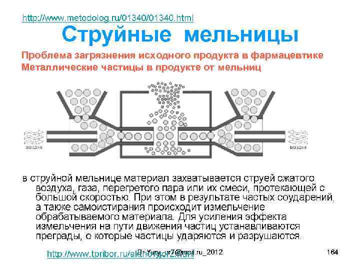 Проблема загрязнения исходного продукта в фармацевтике Металлические частицы в продукте от мельниц 