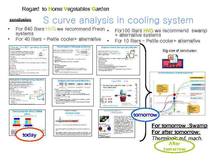 Regard to Home Vegetables Garden conclusion • • S curve analysis in cooling system