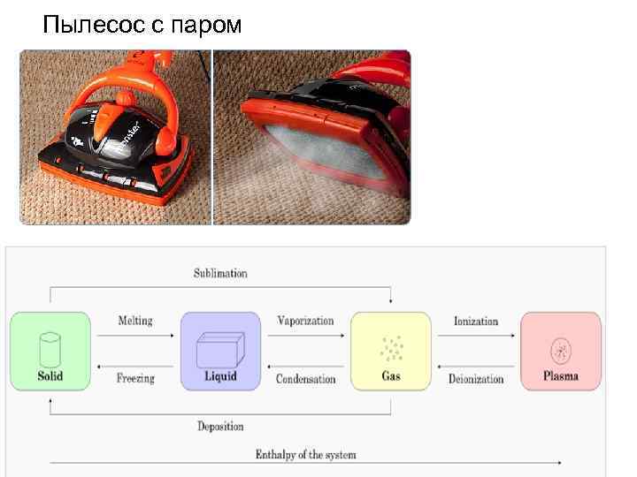 Пылесос с паром 