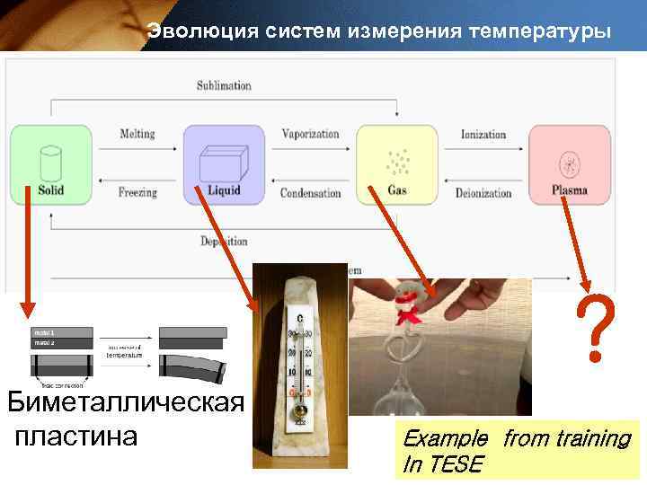 Эволюция систем измерения температуры ? Биметаллическая пластина Example from training In TESE 