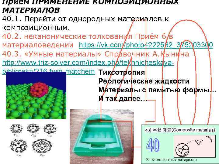Прием ПРИМЕНЕНИЕ КОМПОЗИЦИОННЫХ МАТЕРИАЛОВ 40. 1. Перейти от однородных материалов к композиционным. 40. 2.