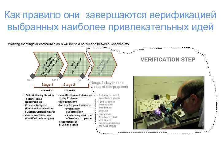 Как правило они завершаются верификацией выбранных наиболее привлекательных идей VERIFICATION STEP 