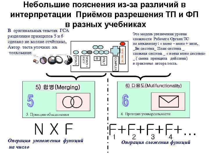 Небольшие пояснения из-за различий в интерпретации Приёмов разрешения ТП и ФП в разных учебниках