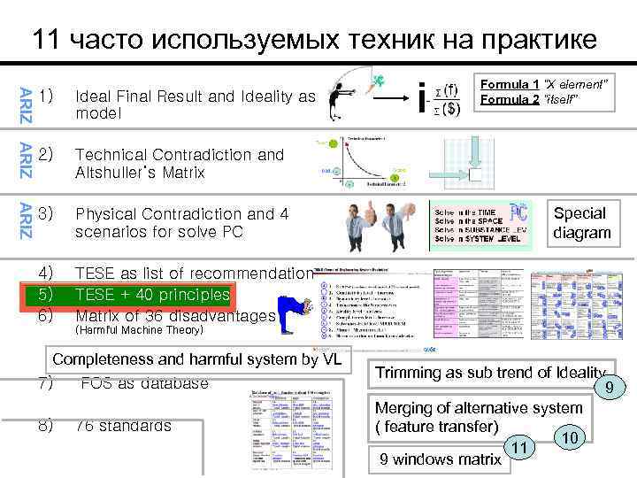 11 часто используемых техник на практике ARIZ 1) Ideal Final Result and Ideality as
